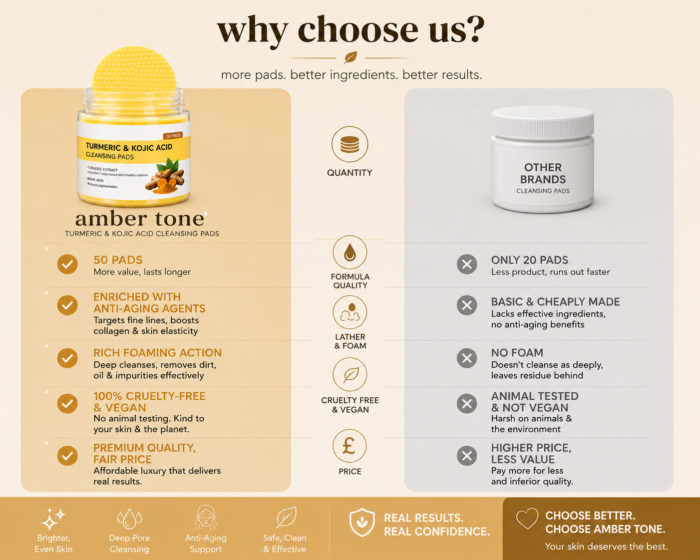 Turmeric Renewal 50 Pads - Results in 7 days